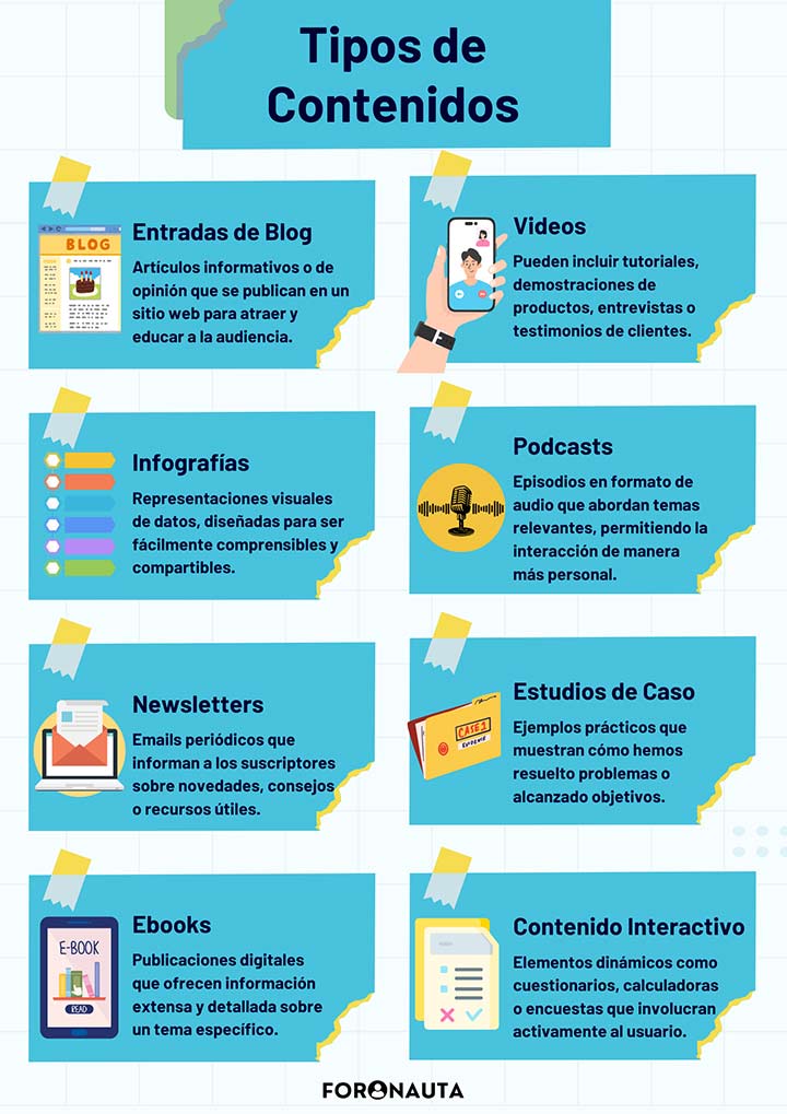 Tipos de Contenidos